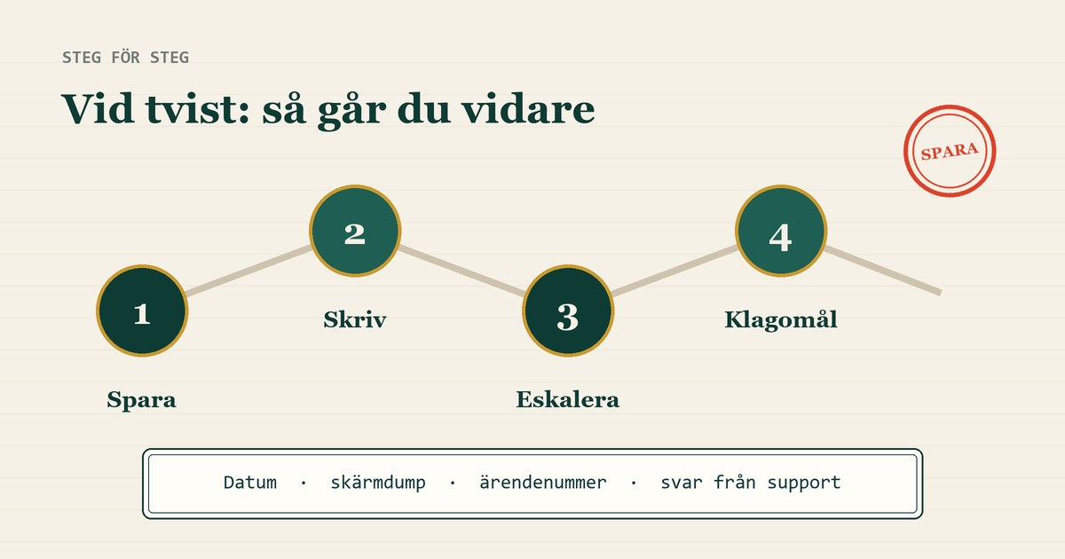 Fyra steg vid tvist: spara, skriv, eskalera och klagomål